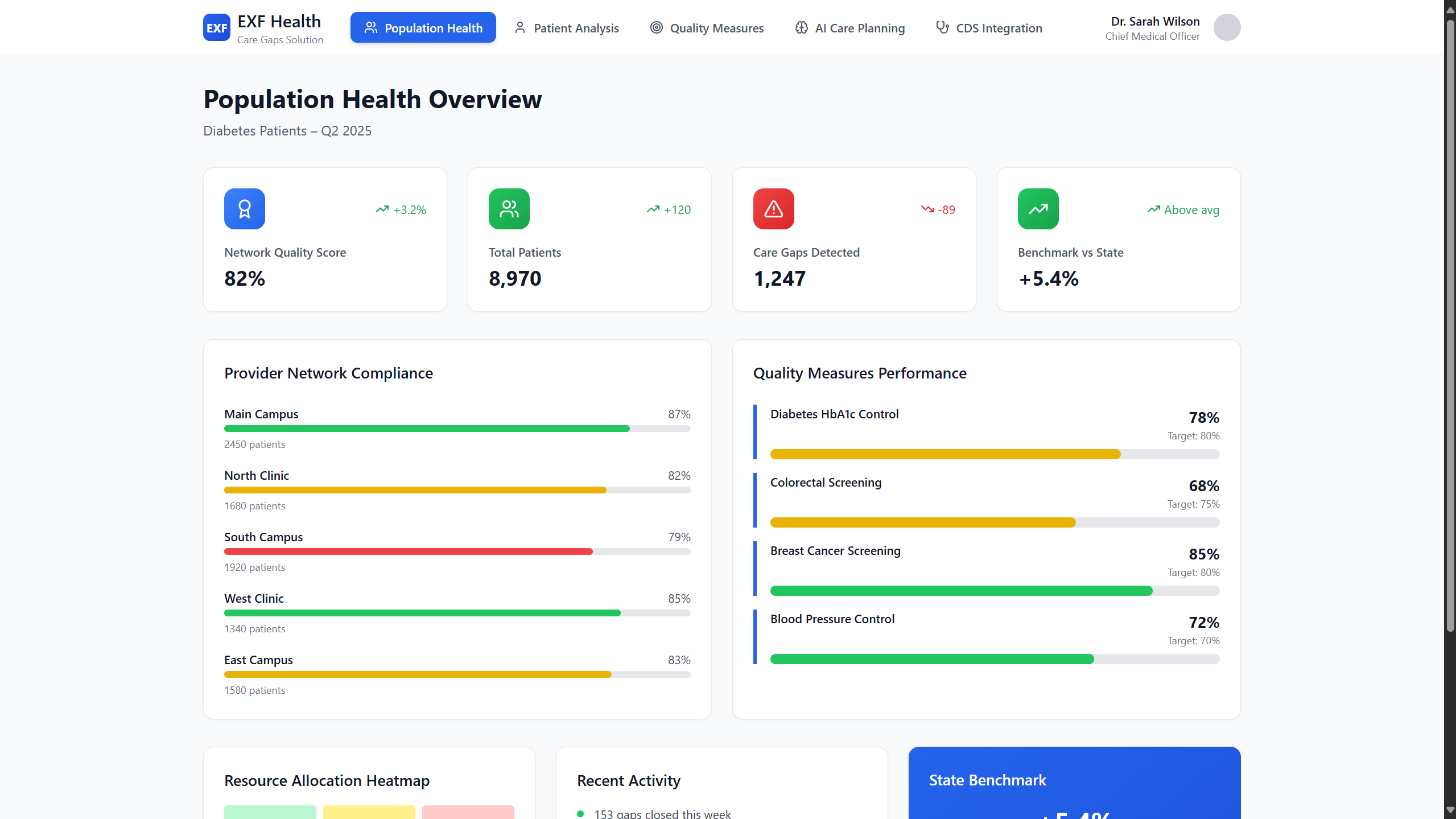 Population Health Management visualization